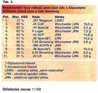 Střelivo 2.jpg