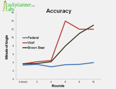 Accuracy-Sunday-e1357508752680.png