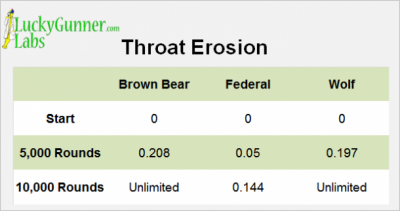 throat-erosion-table-sunday-e1357505951456.png