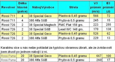 38 Spec plast a 380 Alfa.jpg