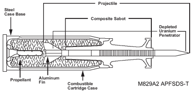 120mm_M829A2_APFSDS-T_internal.png