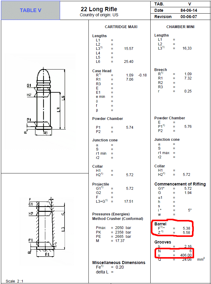 22 Long Rifle.gif