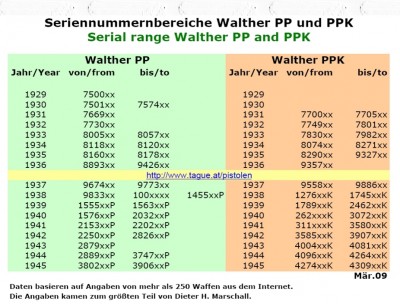 Walther-cislovani-DE.jpg