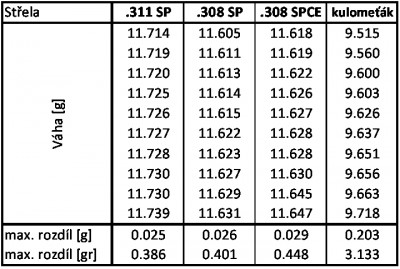 váhy střel.JPG