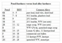 Pencil_hardness_versus_lead_alloy_hardness2-681x475.jpg